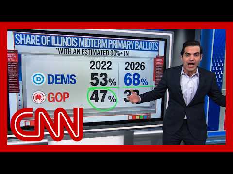 Enten: Illinois’ primary turnout reveals how big Dem’s 2026 edge is