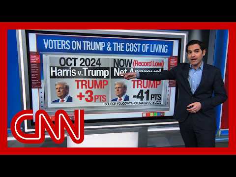 Enten shows the ‘most troublesome sign’ for Trump, GOP midterms