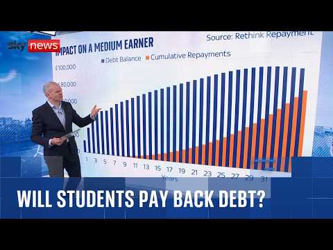 Student loans: Why so many graduates won’t pay back the debt