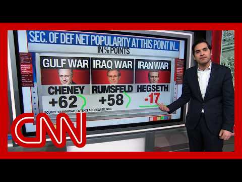 Enten breaks down Hegseth’s unpopularity vs. past defense secretaries