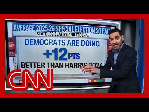 ‘Really big signs’: Enten on FL Dem adding to string of special election flips