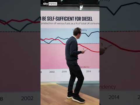 Why Iran war is affecting diesel prices more than petrol