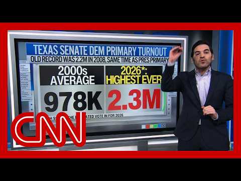 ‘Highest ever’: Enten on TX primaries’ massive political shifts