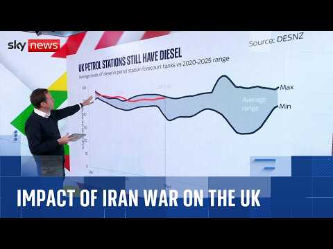 Ed Conway: Why the Iran war is bad news for the global economy