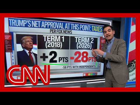 Enten: Americans not giving Trump’s tax plan ‘two thumbs up’