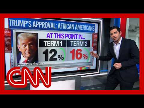 Enten: Trump gaining ground among Black voters