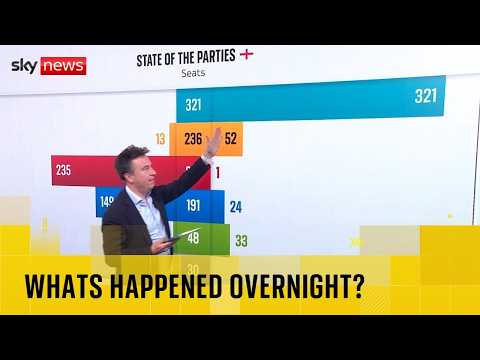 What’s happened overnight as Reform make massive gains | Vote 2026