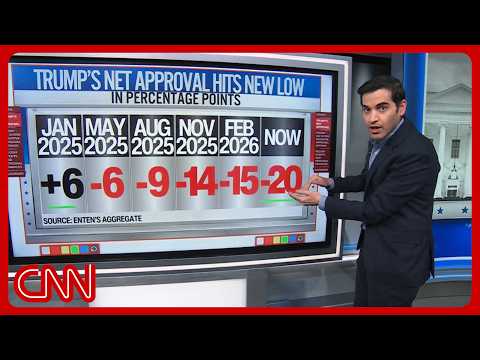 ‘Steady climb downward’: Enten unpacks Trump’s record low approval rating
