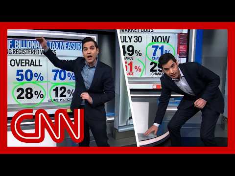 Trump approval, inflation & more: This week’s Enten stat compilation