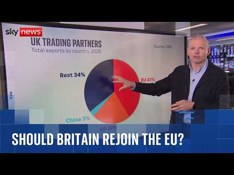Is rejoining the EU the answer to the UK’s financial woes?