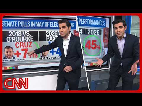 Trump endorsements, AI & nonvoter polling | Enten roundup