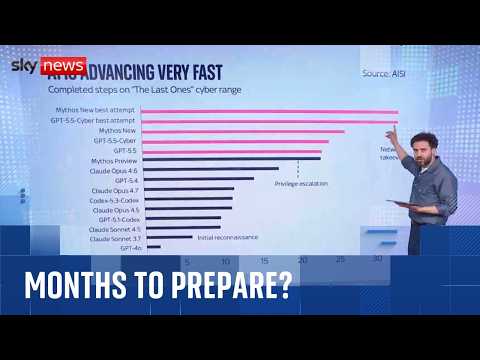 Why the AI cyber threat is rising
