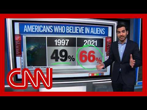 The Odds: What do Americans think about extraterrestrial life?