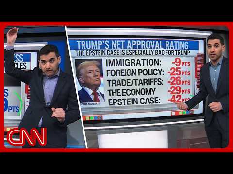 ‘Political nightmare’: Trump’s Epstein approval & more | Enten roundup