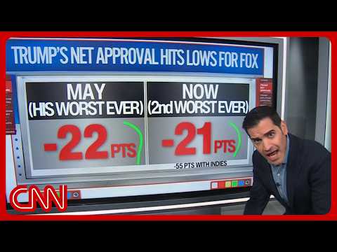 Trump approval at all-time lows after Iran war: ‘What was the point?’