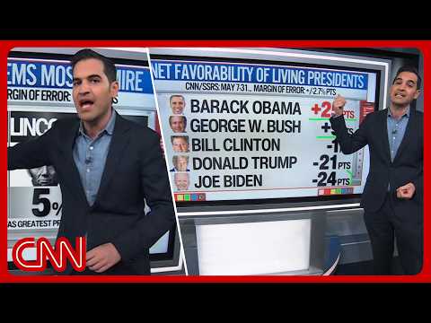Trump’s polling collapses while Obama’s surges & more | Enten roundup