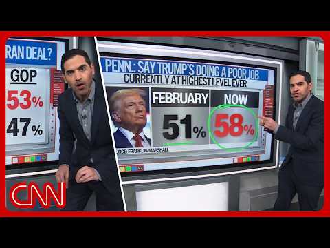 Trump’s tanked approval, measuring midterms & more | Enten roundup