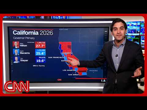 CA elections too early to call: Key signs CNN is watching for