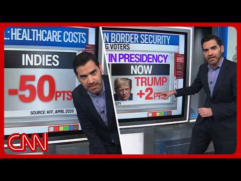 Trump’s affordability flop, Dems’ ‘secret weapon’ & more | Enten roundup