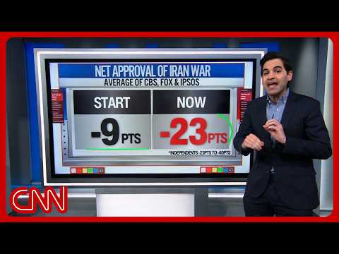 Enten & CNN panel react to House limiting Trump’s war powers