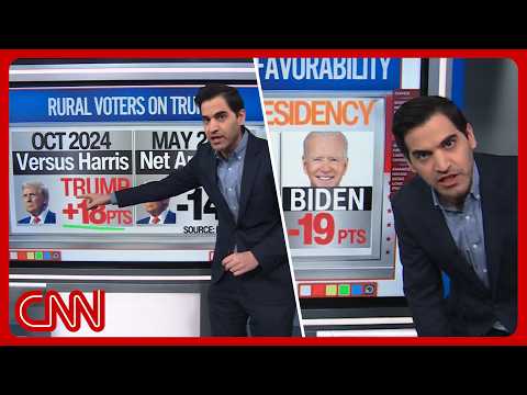 Trump’s rural revolt, steady Iran disapproval & bye Biden | Enten Roundup