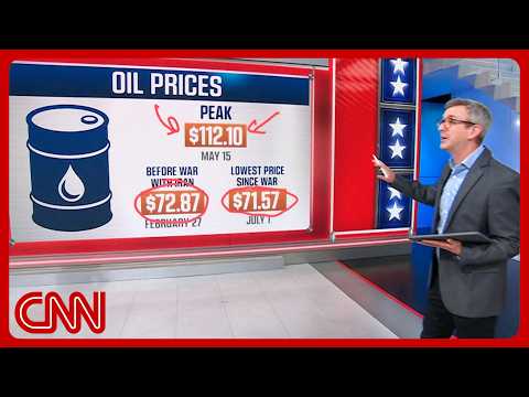 Trump ends Iran ceasefire. How is it affecting gas prices?