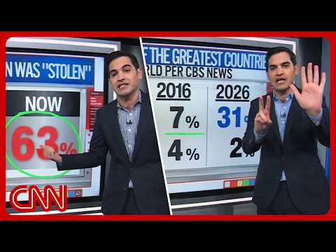 Trump’s SCOTUS loss, Dem disappointments & more | Enten roundup