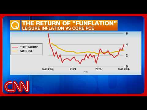 ‘Funflation’ surpasses core inflation as banks make record profits