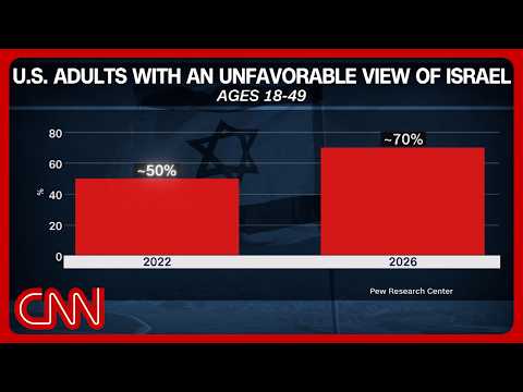What’s really behind the US-Israel rift? Fareed examines