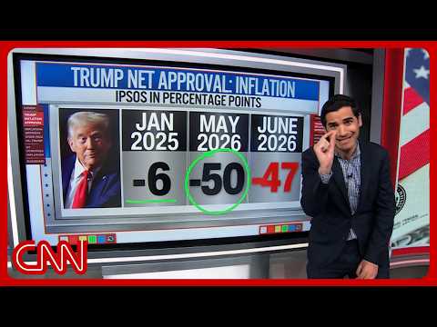 Why Trump’s net approval on inflation is ‘historically bad’