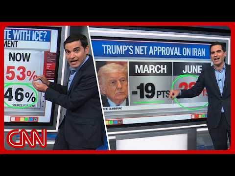 ICE unfavorability, Trump’s piling disapprovals & more | Enten roundup