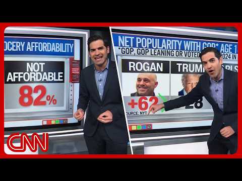 Trump’s (un)affordability, the Joe Rogan effect & more | Enten roundup