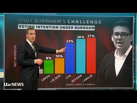 This polling data reveals exactly what voters want Andy Burnham to do