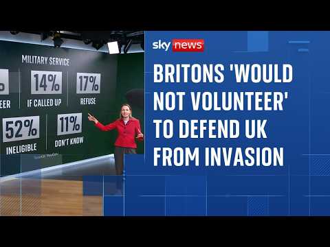 Poll suggests Britons would not volunteer to fight off an ‘imminent’ invasion