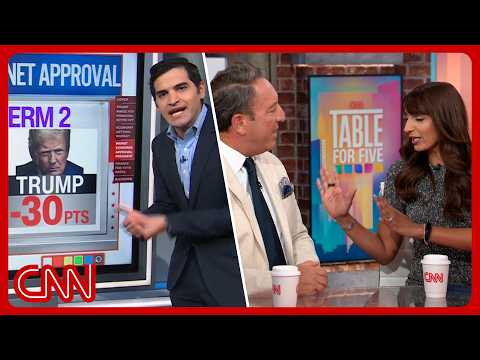 ‘Promises broken’: Voters on Trump economy | Enten & panel react