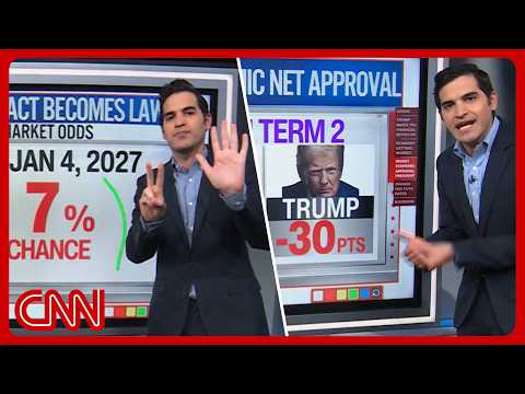 Trump’s economy disapproval, midterm money & more | Enten roundup
