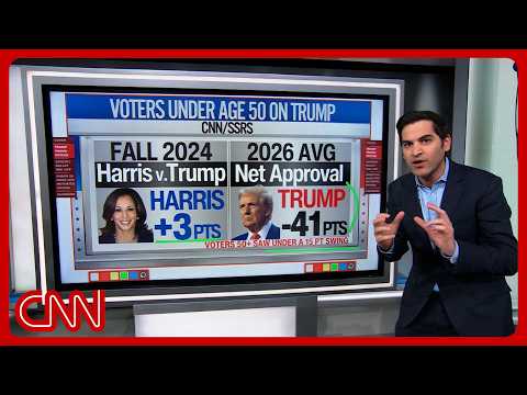 ‘Absolutely huge shift’: Poll reveals Trump, GOP red flags