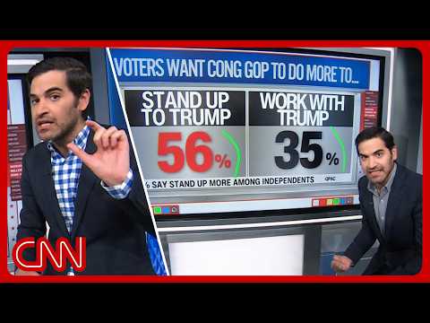 Trump’s blame game, the Dem revolution, midterm polling & more | Enten roundup