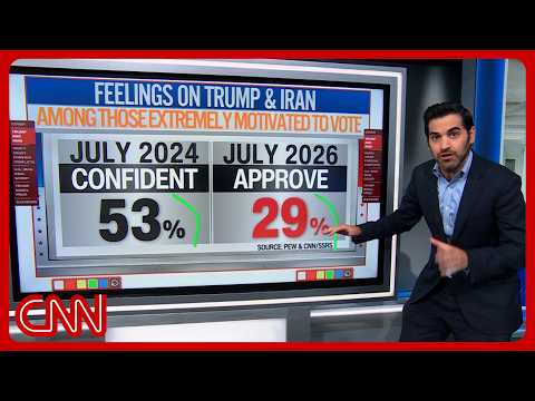 Harry Enten shares ‘shocking’ finding in latest polling data on Iran war