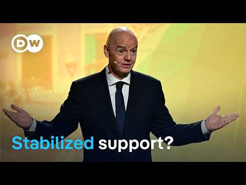 Gianni Infantino’s backing as FIFA chief may be rebounding | DW News