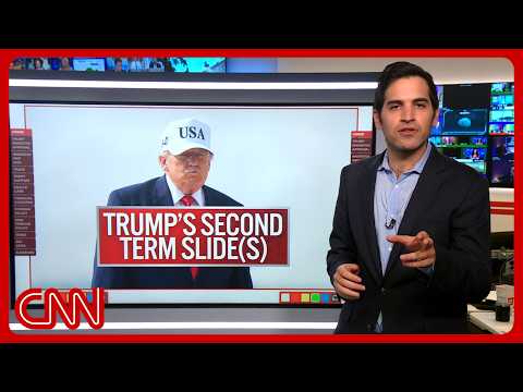 Trump’s polling drops, but every time it gets bigger