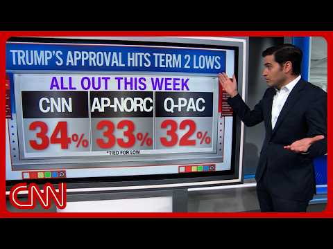 Where’s the bottom? Can Trump’s approval rating go any lower?