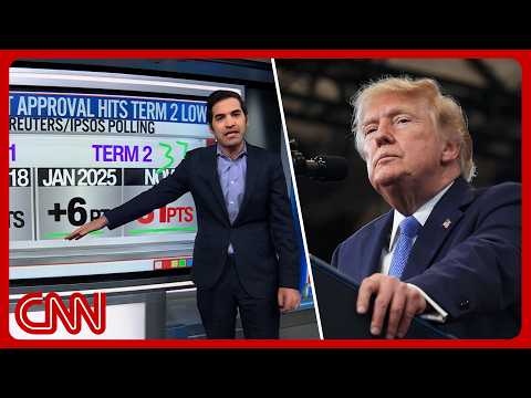 ‘He is losing’: Enten on Trump’s lowest presidential approval rating