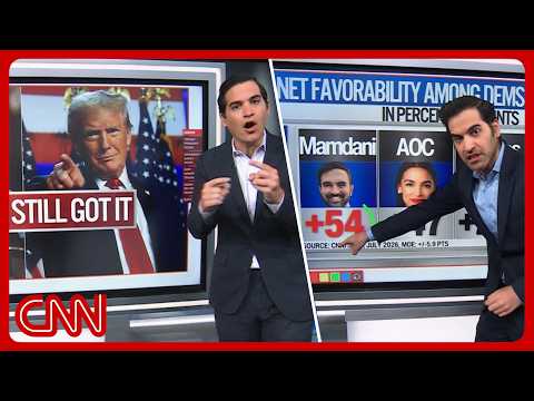 Trump’s endorse force, Mamdani’s magic & US AI outcry | Enten roundup