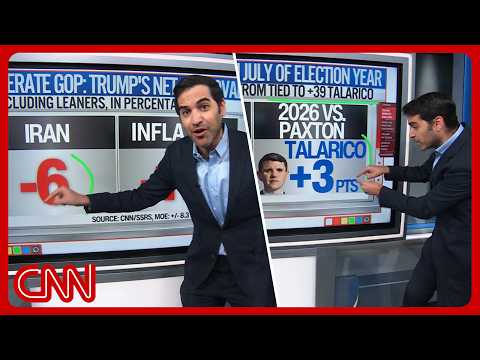 Trump’s GOP rift, Dems’ midterm momentum & more | Enten roundup