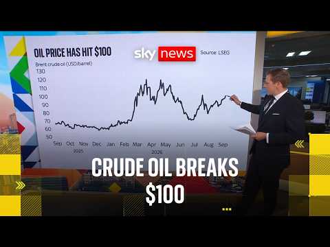 BREAKING: Oil rises above $100 a barrel as Middle East conflict escalates