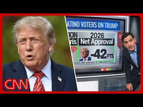Trump’s Latino support drops as GOP Rep says voters feel ‘betrayed’