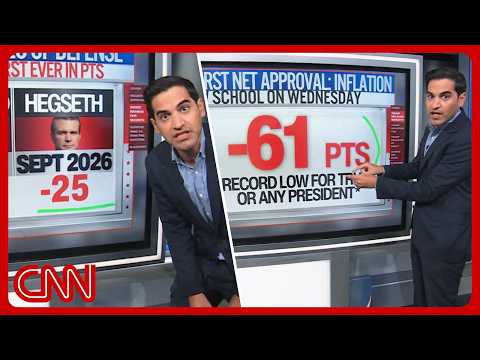 ‘Basically everyone’ hates Hegseth, Trump’s nightmare & more | Enten roundup
