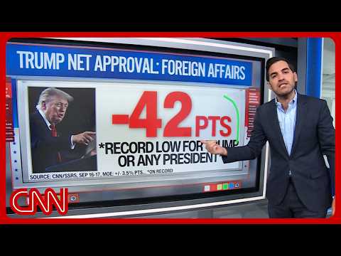 ‘Breaking records in the wrong way’: Enten on Trump’s Iran approval