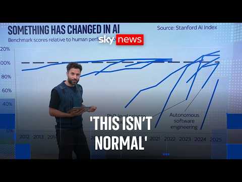 AI progress is speeding up dramatically – here’s why you should care